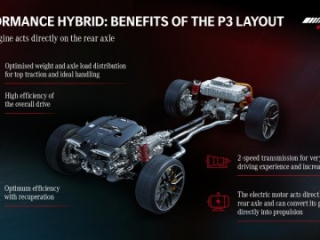 AMG z hybrydami i elektrycznie